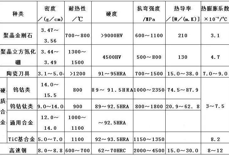 數據刀具基本知識