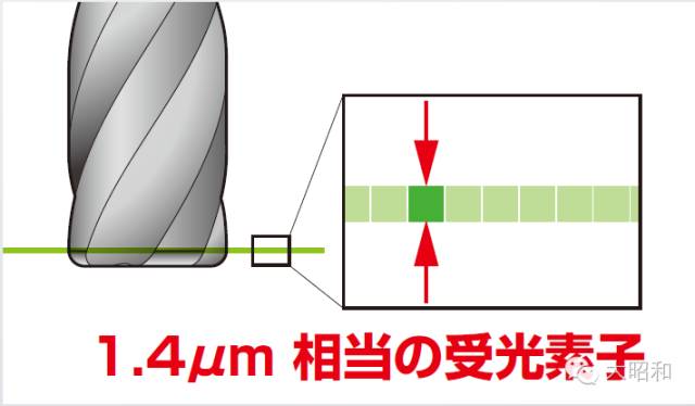 BIG大昭和便攜式動態跳動精度測量儀