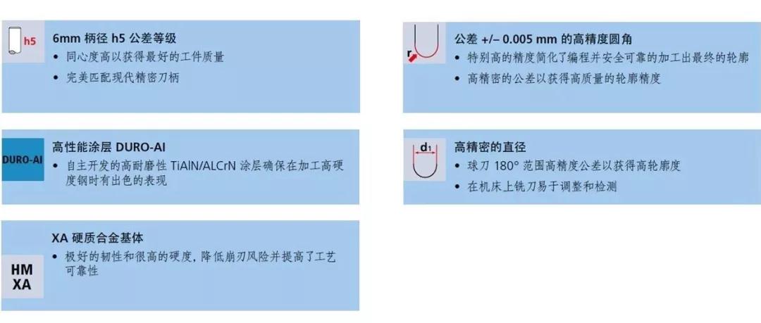 Fraisa microhx高硬模具鋼銑削應用