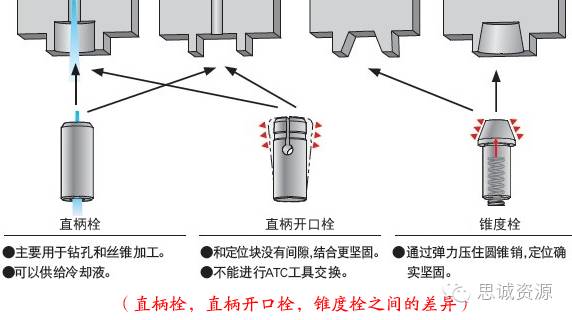 如何低成本實(shí)現(xiàn)附加一軸？使三軸機(jī)床變