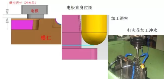 CNC數控編程拆電極技巧教程