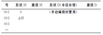 法蘭克FANUC加工中心自動換刀及長度補償的問題研究