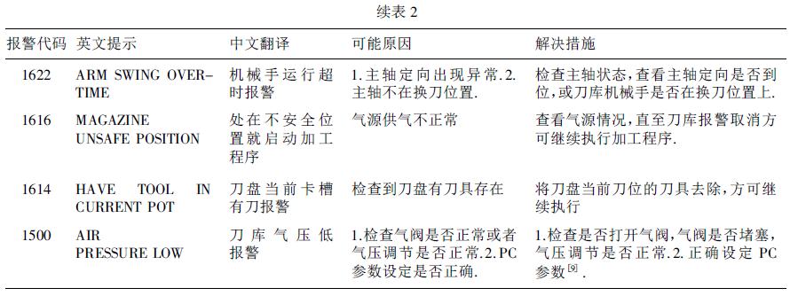 數控加工中心GSK983Ma - H 系統的機床維護及故障診斷