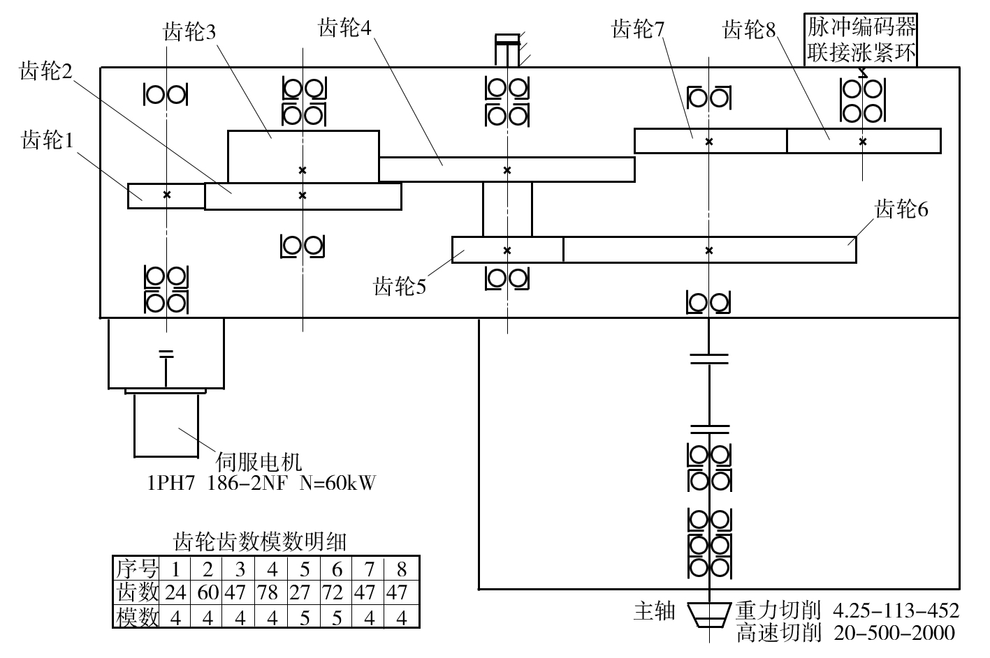 數控龍門銑床主軸定向精度差原因分析及處理