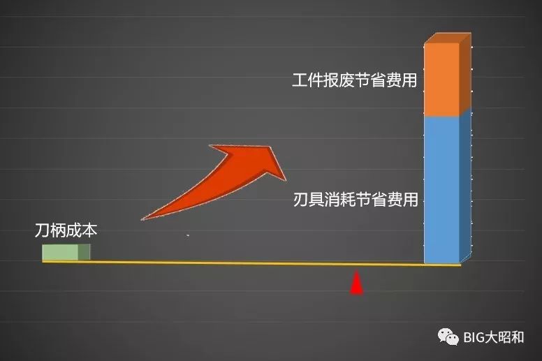 如何提升機(jī)械加工的核心競(jìng)爭力之刀柄篇（下）