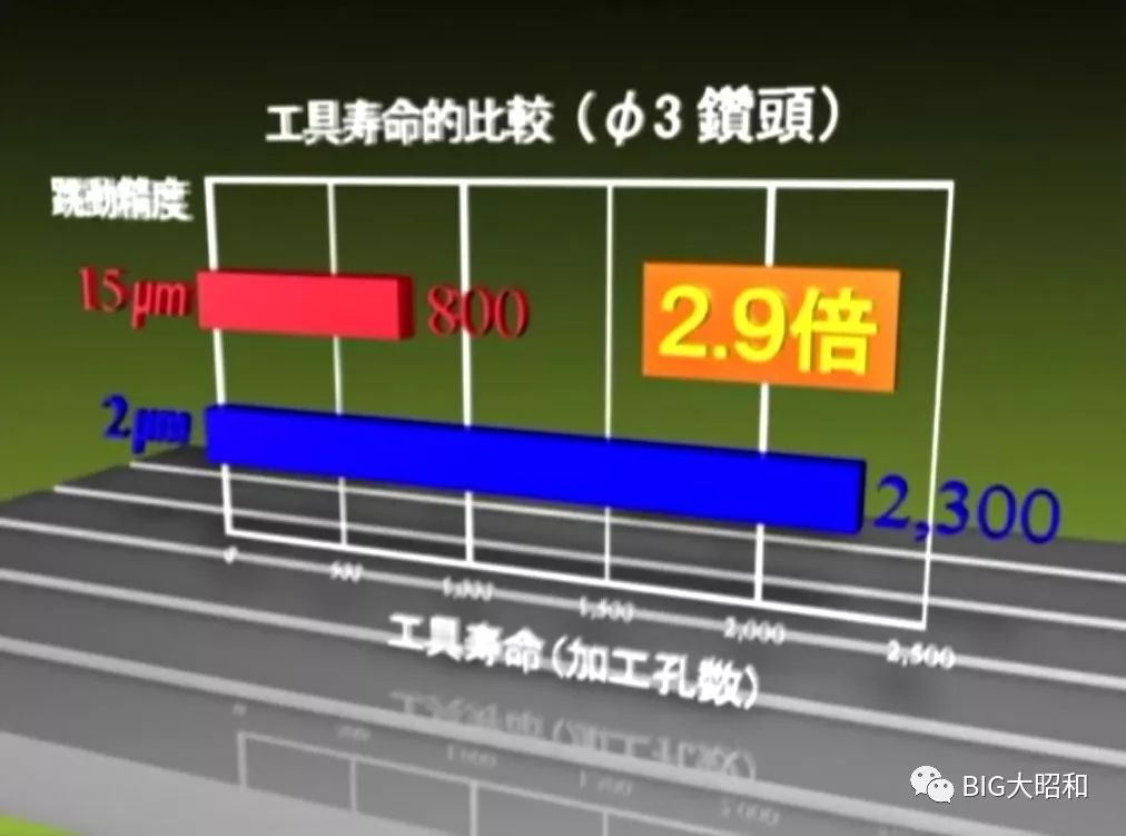 如何提升機(jī)械加工的核心競(jìng)爭力之刀柄篇（下）