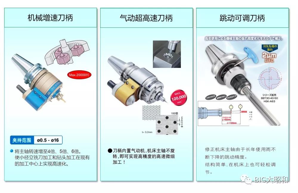 如何提升機(jī)械加工的核心競(jìng)爭力之刀柄篇（下）