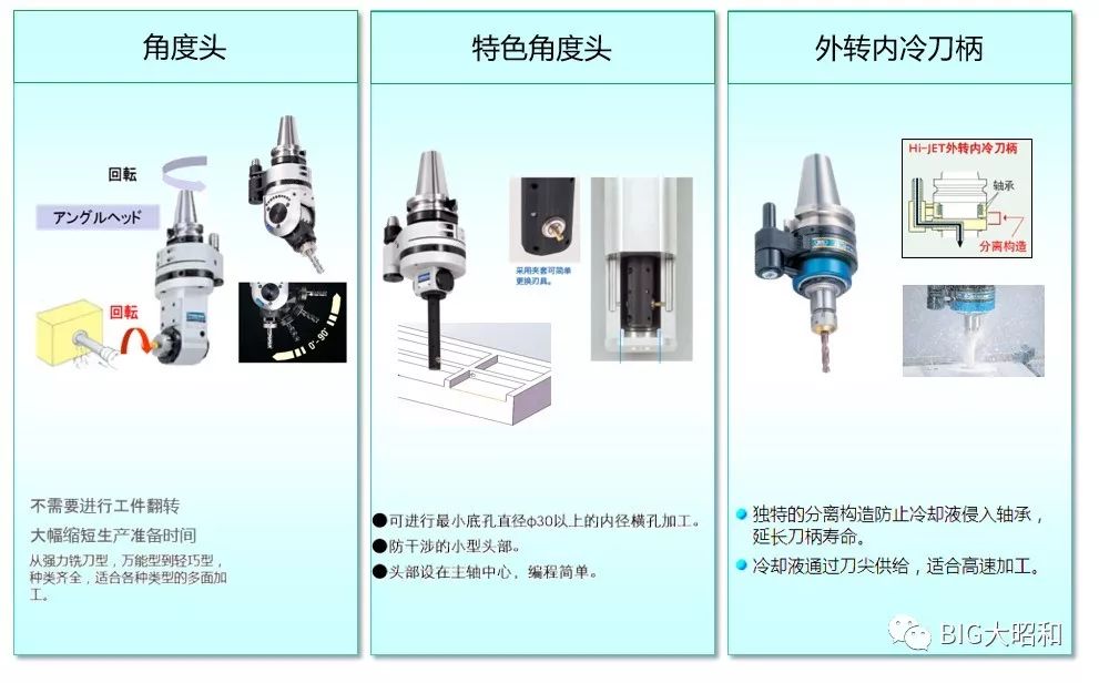 如何提升機(jī)械加工的核心競(jìng)爭力之刀柄篇（下）