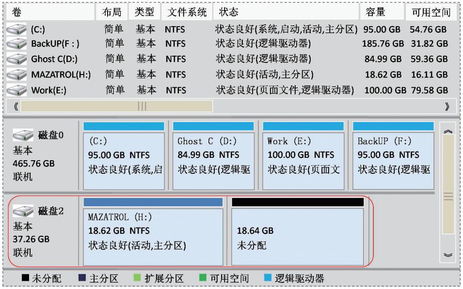 Mazak機床硬盤數據備份與還原