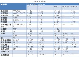 如何正確選擇絲錐，解決攻絲常見問題