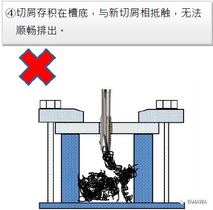 先端絲攻加工的各種問題與對(duì)策