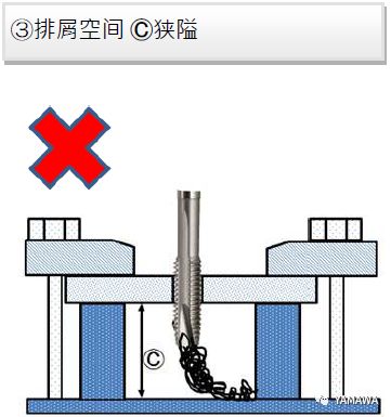 先端絲攻加工的各種問題與對(duì)策