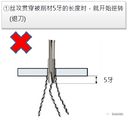 先端絲攻加工的各種問題與對(duì)策