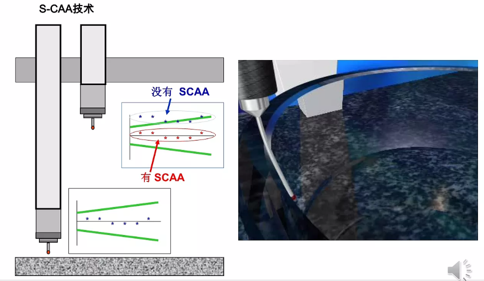 蔡司三坐標放心使用30年保持高精度的秘訣在哪？