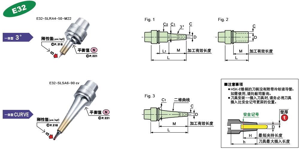 日本MST熱裝刀柄E32一體型