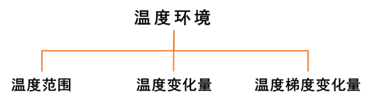 三坐標測量機的環境設置