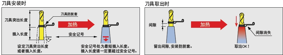 MST熱裝刀柄刀具裝夾防脫套