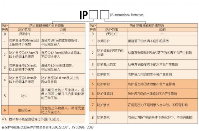 三豐量具上的那些標識是什么意思