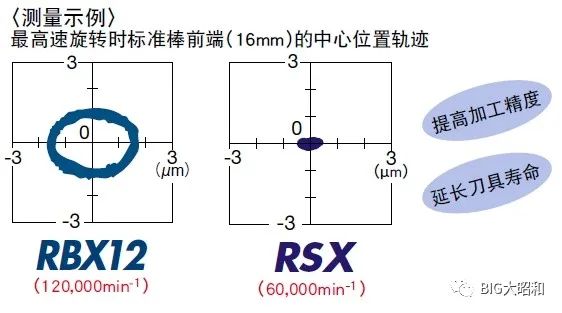 高速氣動刀柄的動態跳動精度檢測視頻