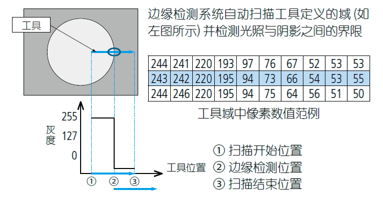 影像測量機有哪些功能？