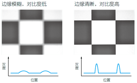 影像測量機有哪些功能？