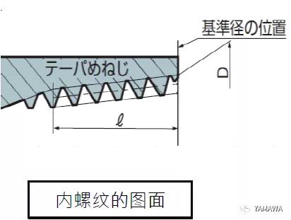 錐管用螺紋PT和R、Rc幾種的類別區分