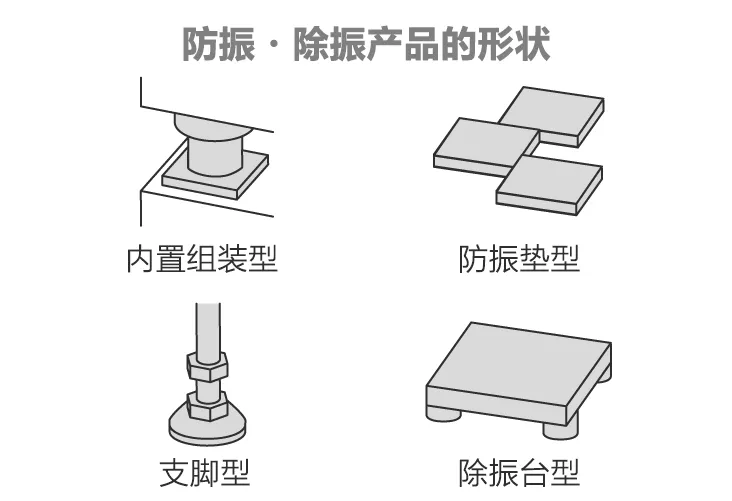 振·防振產品如何選擇