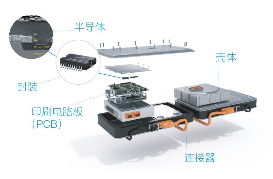 蔡司三坐標(biāo)測(cè)量機(jī)、光學(xué)顯微鏡、電子顯微鏡、X射線顯微鏡及工業(yè)CT新能源汽車(chē)解決方案