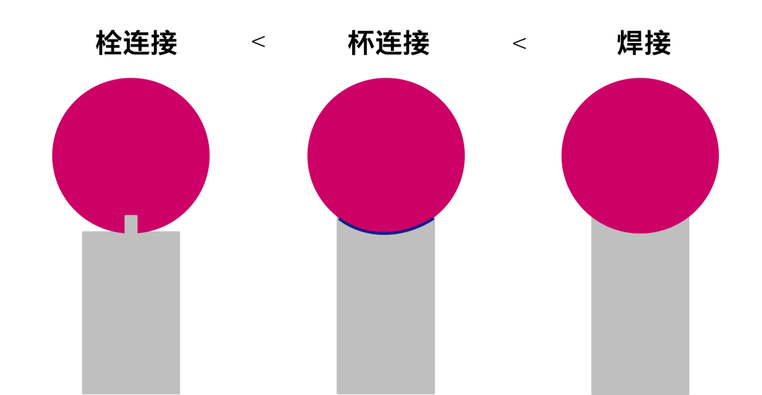 蔡司測針是這么工作的？測針的工作原理