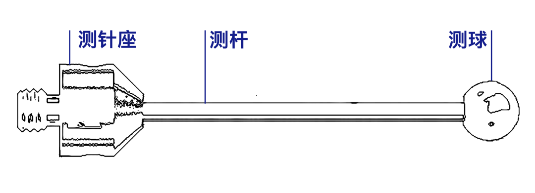 蔡司測針是這么工作的？測針的工作原理